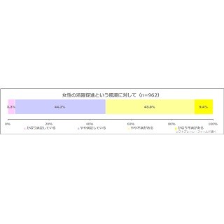 既婚女性の働き方、理想は?