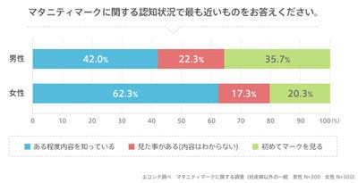 マタニティマーク 周囲の認識と妊婦の理由にズレがある マイナビニュース