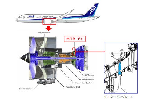 ANAの787ロールスロイス製エンジン不具合、改良ブレードの導入は2017年