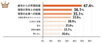 30代になって言われてショックだった一言は 30超えたらおばさん マイナビニュース