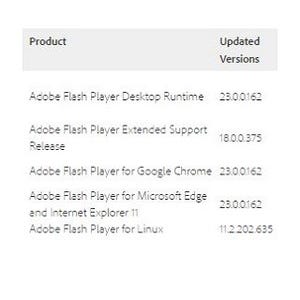 Adobe Flash Playerで26件の脆弱性、最新版にアップデートを