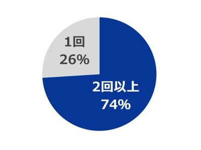 生理中 夜の 経血モレ が女性を不機嫌に 彼氏に冷たく接する は4割 マイナビニュース