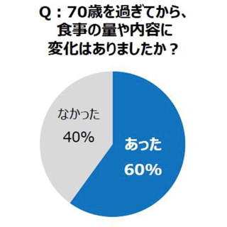 「低栄養」を招く3つの要因、わかる?