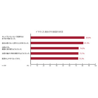 40代女性が抱える肌の悩み1位は たるみ 30代女性は マイナビニュース