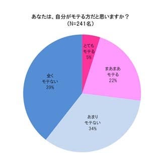 イマドキ女子の理想の目元は 目が大きく 二重で黒目がち マイナビニュース