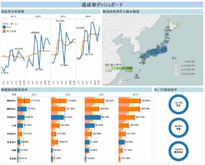 日本ユニシス セルフサービス型biツール Tableau を販売開始 マイナビニュース