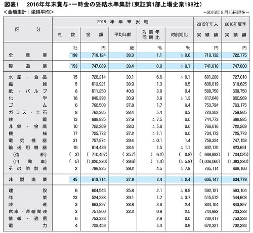 部 企業 一 東証 上場 東証一部 上場企業一覧