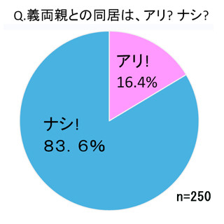 Iapp