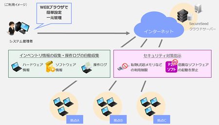 Necネクサ It資産管理やセキュリティ対策統合管理システムを提供 Tech