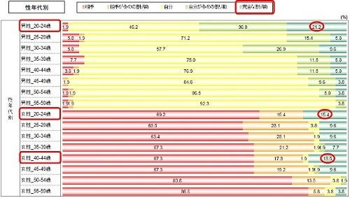 初デートは 男性が全額支払った が8割 本音では支払いたい女性も マイナビニュース