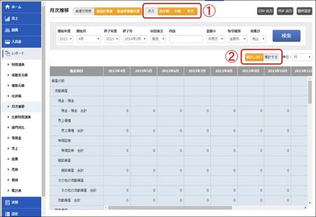 ハイブリッド会計crew 月次推移レポートが月次 年次単位で出力可能に マイナビニュース