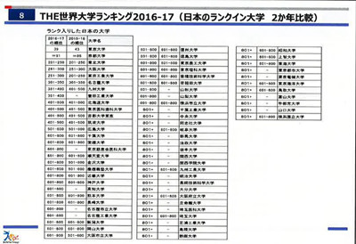 東大が苦戦する The世界大学ランキング 国別構成比は日本が世界第3位 マイナビニュース