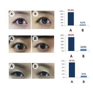 「自まつげ＋マスカラ」と「つけまつげのみ」、9割の男性が自然に思うのは?