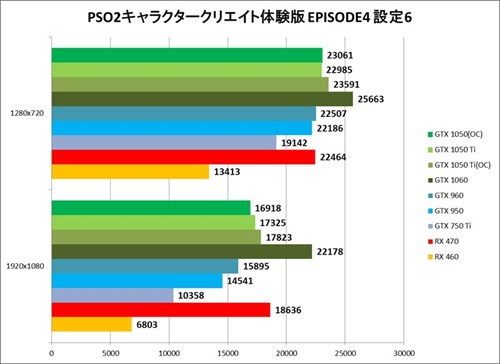 Geforce Gtx 1050 Tiとgeforce Gtx 1050を試す ついにgeforce Gtx 750 Tiの後継が登場 5 マイナビニュース