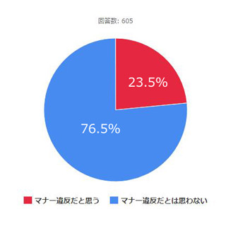 約束の時間より5分以上早く行くのはビジネスマナー違反?