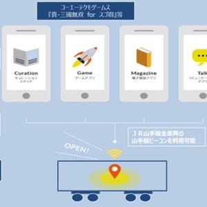 JR東日本「山手線チェックインサービス」開始 - 音波ビーコンを他社も活用