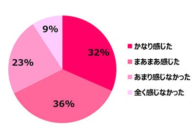 ママの7割が 妊娠中の便秘 を経験 原因と対策は マイナビニュース