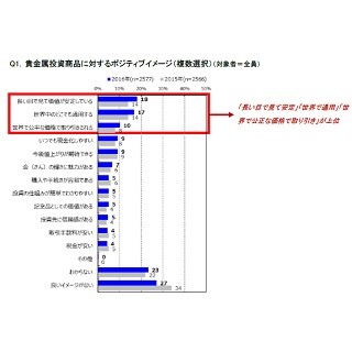 貴金属投資を選ぶ理由とは?