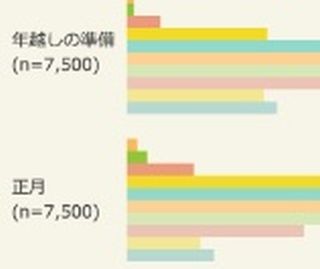 年末年始の出費予想額は? - お年玉に「1～2万円」という声も