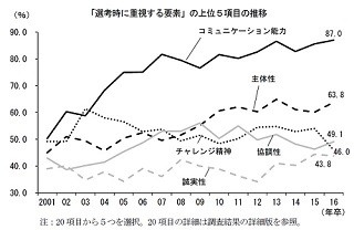 就活解禁「守られていない」が9割