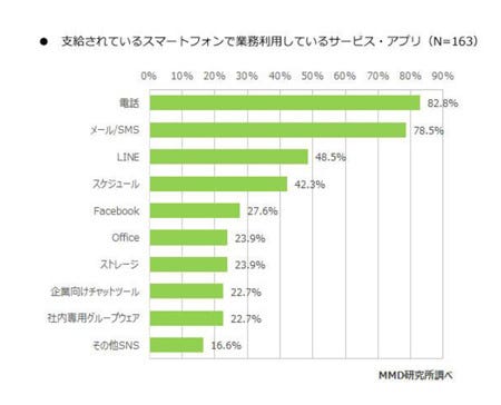 私物スマホの業務利用で感じる不安 1位は マイナビニュース