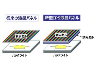 パナソニック、「100万:1」コントラスト比の新型IPS液晶パネル