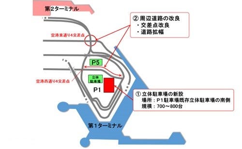 成田空港 立体駐車場新設 混雑緩和のため周辺道路も改良 マイナビニュース