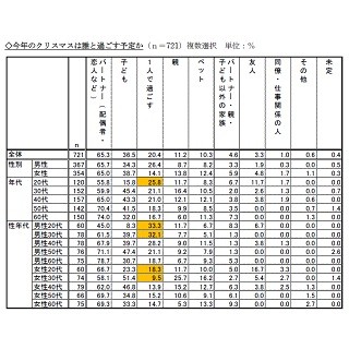 恋人からもらいたいクリスマスプレゼントの価格は?