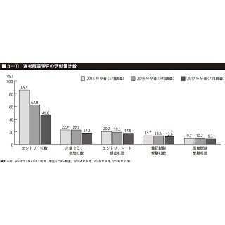 2017卒、就職先を決めた理由は?