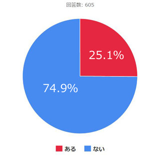 「自分がチケット代を出すから絶対に見て欲しい!」と思った映画はある?