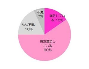 静岡・愛知へのUターン「満足」は75%