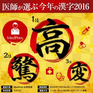 医師が選ぶ今年の漢字は? - 「肺がんやC型肝炎の高額な薬剤が話題に」