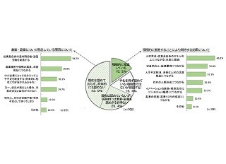 「兼業・副業認めない」中小企業は43% - その理由は?