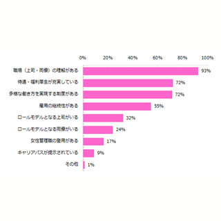 女性が長く働ける職場環境とは?