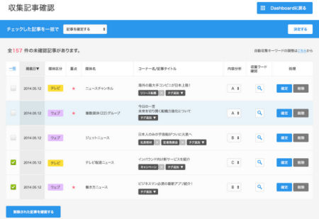 ビルコム 広報部向けにクラウド型pr効果測定ツール Pr Analyzer Tech