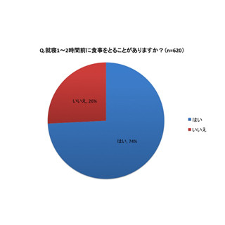 胃痛を感じたことがある人は8割 - 胃が痛くなるシーンは?