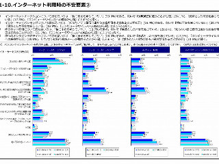 IPA、2016年度セキュリティに対する意識調査 - セキュリティ意識が低下傾向