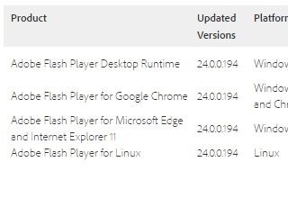 Flash Playerに優先度「1」の脆弱性13件、早急なアップデートを