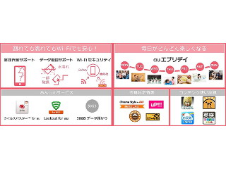「auスマートパスプレミアム」- 曜日別に異なる特典、スマホのデータ復旧も
