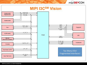 MIPI Alliance、MIPI I3C Sensor Interfaceを正式に公開 (1) | TECH+