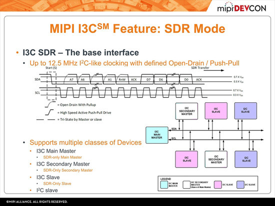 MIPI Alliance、MIPI I3C Sensor Interfaceを正式に公開 (2) | TECH+