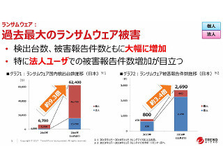 トレンドマイクロ、2016年国内サイバー犯罪動向を解説 - ランサムウェアが過去最高の被害