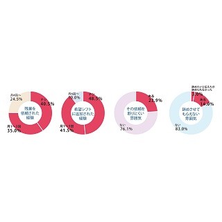 アルバイトの労働時間、理想と現実は?