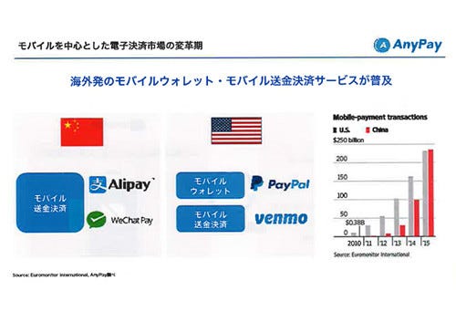 割り勘アプリ Paymo は日本のキャッシュレス化を進められるか マイナビニュース