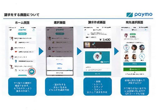 割り勘アプリ Paymo は日本のキャッシュレス化を進められるか マイナビニュース