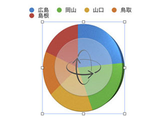 iPhoneユーザーのための「正しい」Mac入門 その36 - 表計算ソフトNumbersをもっと便利に使う