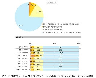 医療費控除の特例「セルフメディケーション税制」とは?