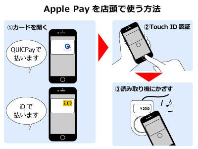 Apple Pay初歩からq A Iphoneでクレジットカードを使う編 マイナビ