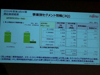 富士通2016年度3Q決算は減収増益 - PC事業は国内法人向けが好調