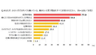 「出産前より仕事が効率的に」が8割